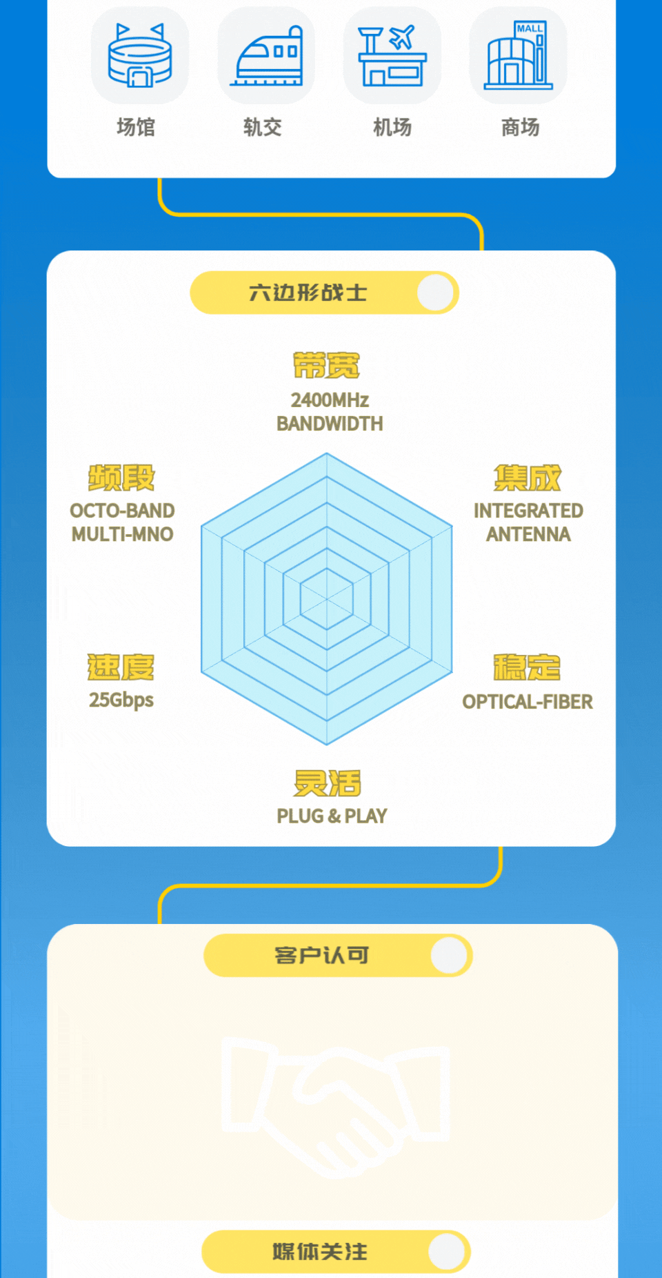 MS - 美狮贵宾会·官方(中国)